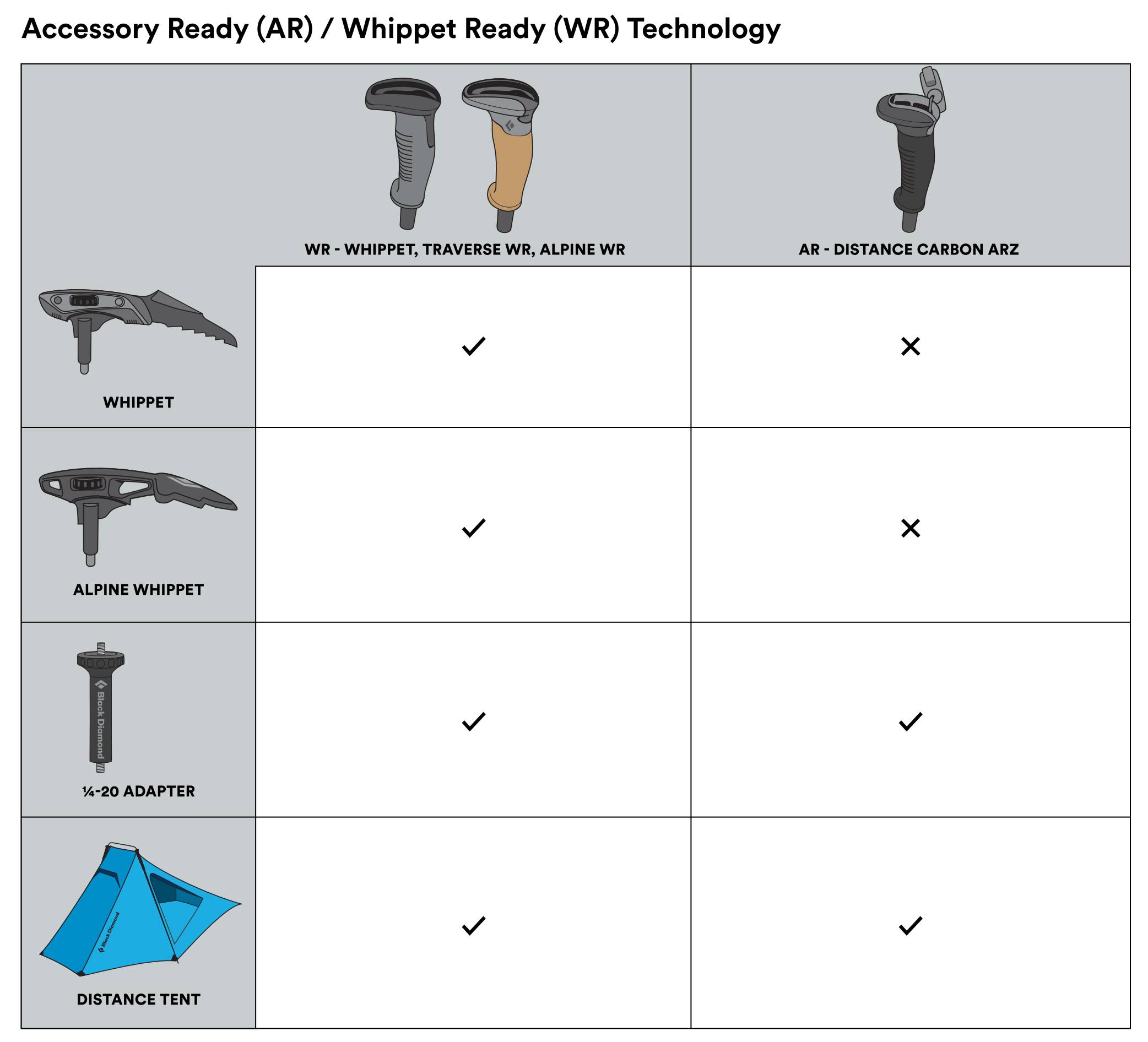 Les accessoires compatibles avec la poign&eacute;e Whippet Ready des b&acirc;tons Black Diamond
